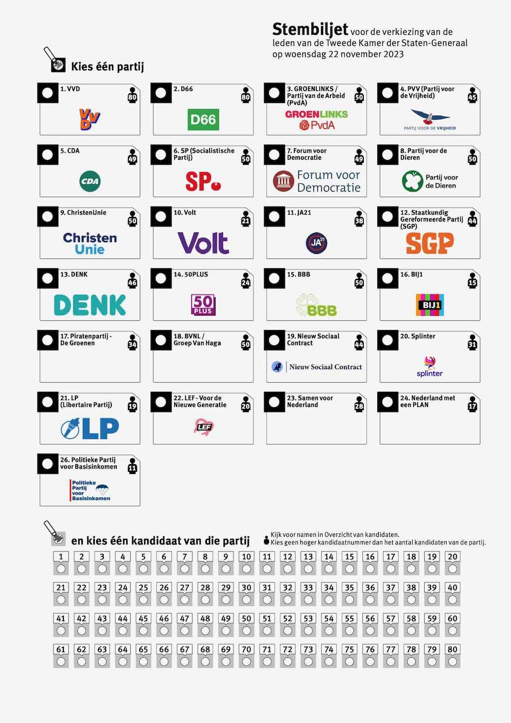 Stembiljet verkiezingen 2023
